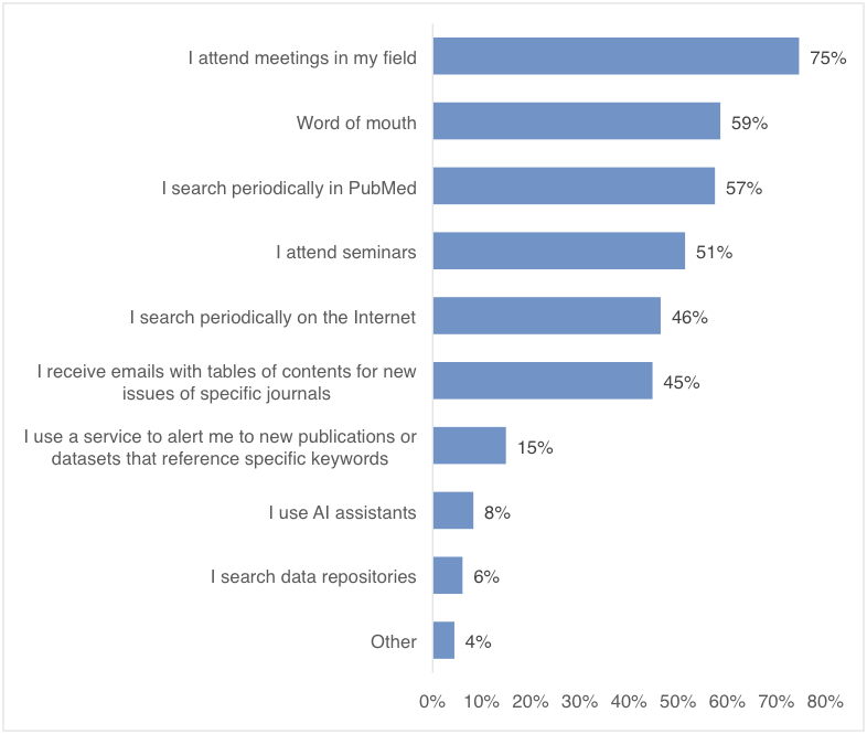 Faculty Survey Group Experiences