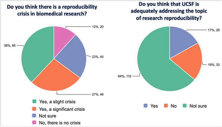 Biomedical Research and Research Reproducibility